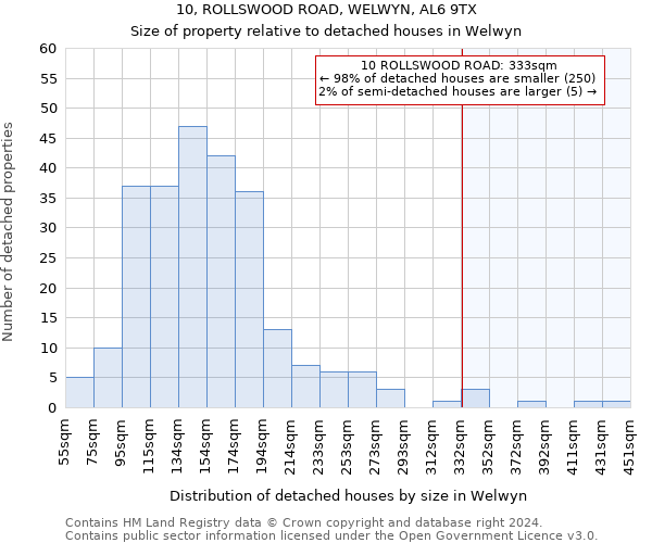 10, ROLLSWOOD ROAD, WELWYN, AL6 9TX: Size of property relative to detached houses in Welwyn