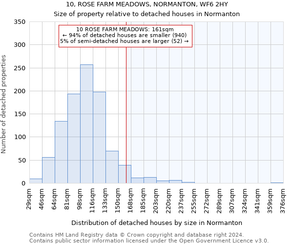 10, ROSE FARM MEADOWS, NORMANTON, WF6 2HY: Size of property relative to detached houses in Normanton