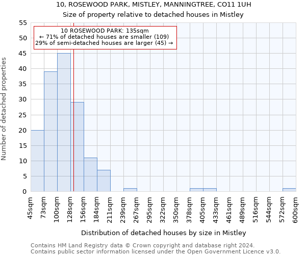10, ROSEWOOD PARK, MISTLEY, MANNINGTREE, CO11 1UH: Size of property relative to detached houses in Mistley