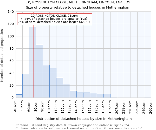 10, ROSSINGTON CLOSE, METHERINGHAM, LINCOLN, LN4 3DS: Size of property relative to detached houses in Metheringham