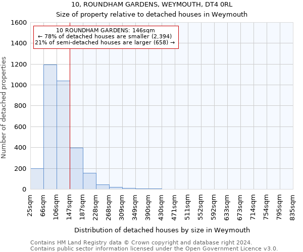 10, ROUNDHAM GARDENS, WEYMOUTH, DT4 0RL: Size of property relative to detached houses in Weymouth