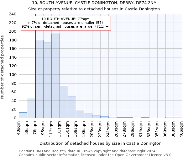 10, ROUTH AVENUE, CASTLE DONINGTON, DERBY, DE74 2NA: Size of property relative to detached houses in Castle Donington