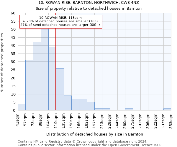 10, ROWAN RISE, BARNTON, NORTHWICH, CW8 4NZ: Size of property relative to detached houses in Barnton