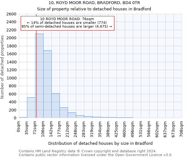 10, ROYD MOOR ROAD, BRADFORD, BD4 0TR: Size of property relative to detached houses in Bradford
