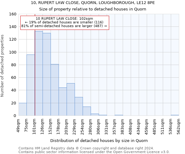 10, RUPERT LAW CLOSE, QUORN, LOUGHBOROUGH, LE12 8PE: Size of property relative to detached houses in Quorn