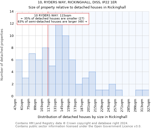 10, RYDERS WAY, RICKINGHALL, DISS, IP22 1ER: Size of property relative to detached houses in Rickinghall