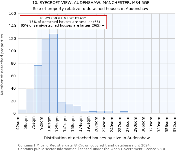 10, RYECROFT VIEW, AUDENSHAW, MANCHESTER, M34 5GE: Size of property relative to detached houses in Audenshaw