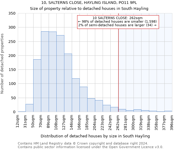 10, SALTERNS CLOSE, HAYLING ISLAND, PO11 9PL: Size of property relative to detached houses in South Hayling