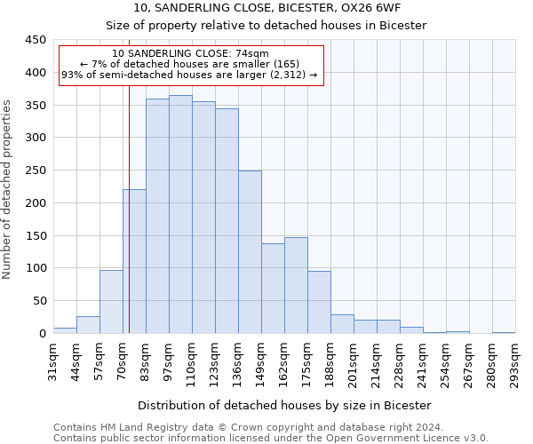 10, SANDERLING CLOSE, BICESTER, OX26 6WF: Size of property relative to detached houses in Bicester