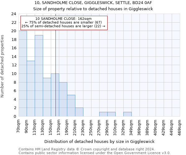 10, SANDHOLME CLOSE, GIGGLESWICK, SETTLE, BD24 0AF: Size of property relative to detached houses in Giggleswick