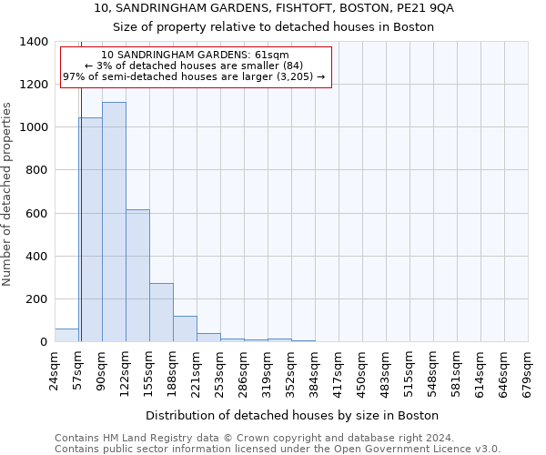 10, SANDRINGHAM GARDENS, FISHTOFT, BOSTON, PE21 9QA: Size of property relative to detached houses in Boston