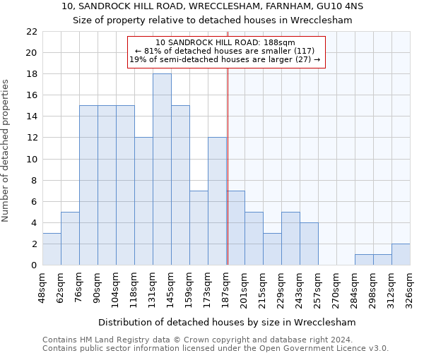 10, SANDROCK HILL ROAD, WRECCLESHAM, FARNHAM, GU10 4NS: Size of property relative to detached houses in Wrecclesham