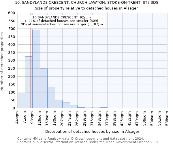 10, SANDYLANDS CRESCENT, CHURCH LAWTON, STOKE-ON-TRENT, ST7 3DS: Size of property relative to detached houses in Alsager