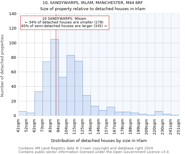 10, SANDYWARPS, IRLAM, MANCHESTER, M44 6RF: Size of property relative to detached houses in Irlam
