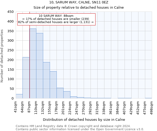 10, SARUM WAY, CALNE, SN11 0EZ: Size of property relative to detached houses in Calne