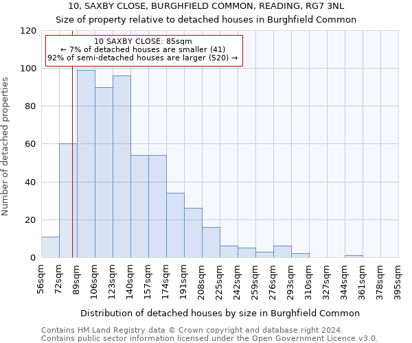 10, SAXBY CLOSE, BURGHFIELD COMMON, READING, RG7 3NL: Size of property relative to detached houses in Burghfield Common