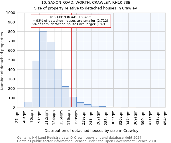 10, SAXON ROAD, WORTH, CRAWLEY, RH10 7SB: Size of property relative to detached houses in Crawley