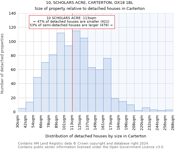 10, SCHOLARS ACRE, CARTERTON, OX18 1BL: Size of property relative to detached houses in Carterton