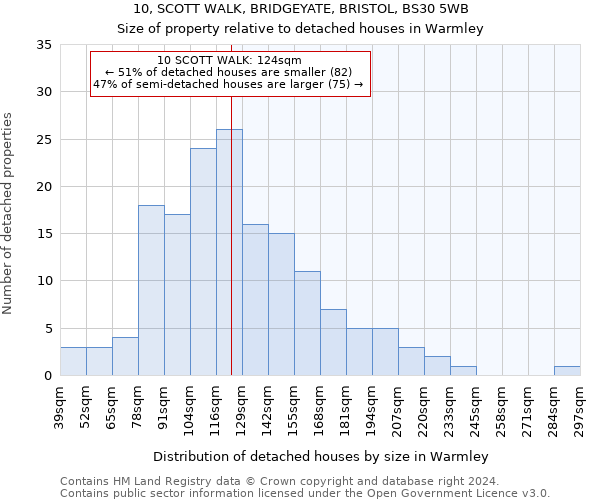 10, SCOTT WALK, BRIDGEYATE, BRISTOL, BS30 5WB: Size of property relative to detached houses in Warmley