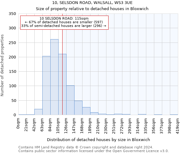 10, SELSDON ROAD, WALSALL, WS3 3UE: Size of property relative to detached houses in Bloxwich