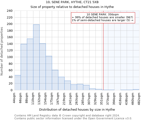 10, SENE PARK, HYTHE, CT21 5XB: Size of property relative to detached houses in Hythe