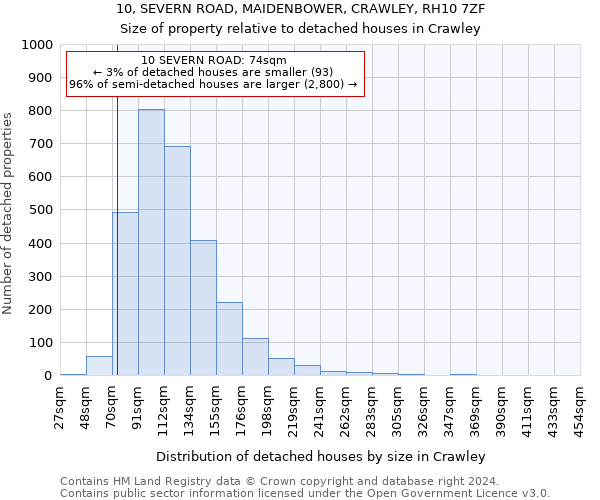 10, SEVERN ROAD, MAIDENBOWER, CRAWLEY, RH10 7ZF: Size of property relative to detached houses in Crawley