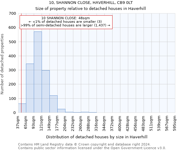 10, SHANNON CLOSE, HAVERHILL, CB9 0LT: Size of property relative to detached houses in Haverhill
