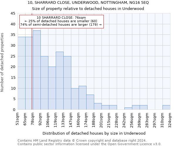 10, SHARRARD CLOSE, UNDERWOOD, NOTTINGHAM, NG16 5EQ: Size of property relative to detached houses in Underwood