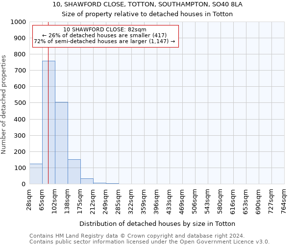 10, SHAWFORD CLOSE, TOTTON, SOUTHAMPTON, SO40 8LA: Size of property relative to detached houses in Totton