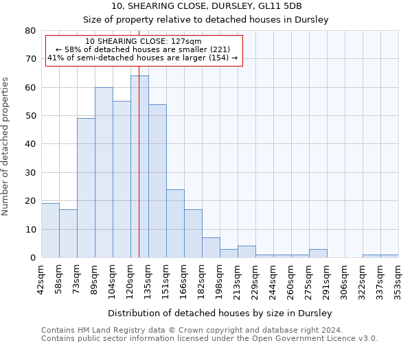 10, SHEARING CLOSE, DURSLEY, GL11 5DB: Size of property relative to detached houses in Dursley