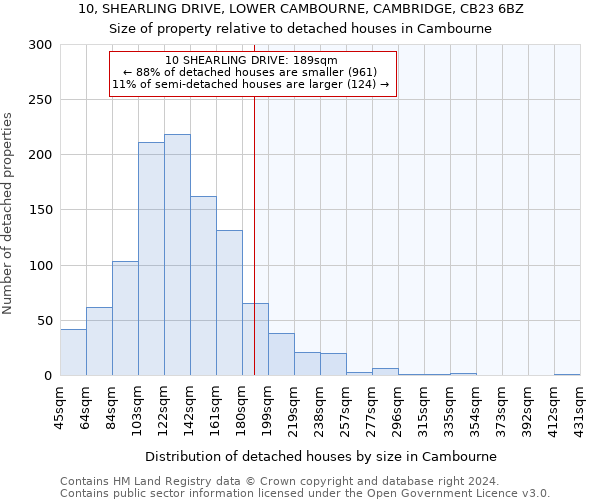 10, SHEARLING DRIVE, LOWER CAMBOURNE, CAMBRIDGE, CB23 6BZ: Size of property relative to detached houses in Cambourne