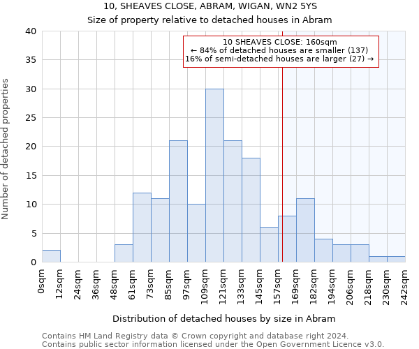 10, SHEAVES CLOSE, ABRAM, WIGAN, WN2 5YS: Size of property relative to detached houses in Abram