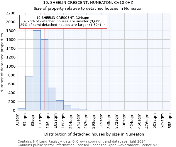 10, SHEELIN CRESCENT, NUNEATON, CV10 0HZ: Size of property relative to detached houses in Nuneaton