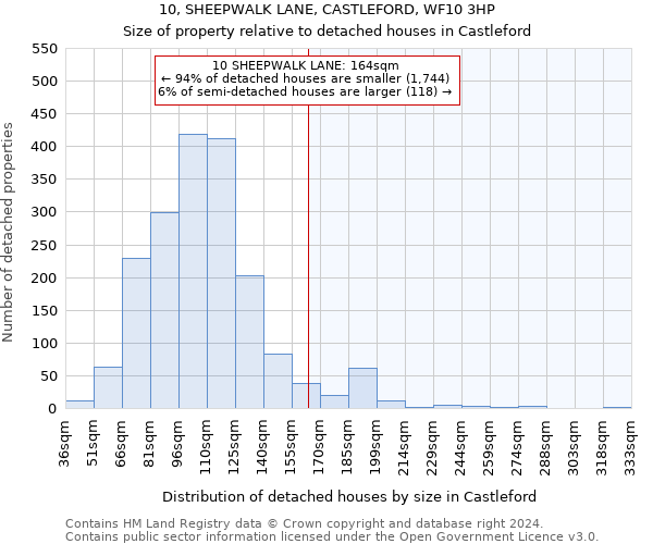 10, SHEEPWALK LANE, CASTLEFORD, WF10 3HP: Size of property relative to detached houses in Castleford