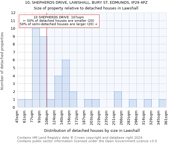 10, SHEPHERDS DRIVE, LAWSHALL, BURY ST. EDMUNDS, IP29 4PZ: Size of property relative to detached houses in Lawshall
