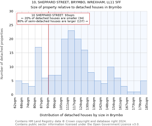 10, SHEPPARD STREET, BRYMBO, WREXHAM, LL11 5FF: Size of property relative to detached houses in Brymbo