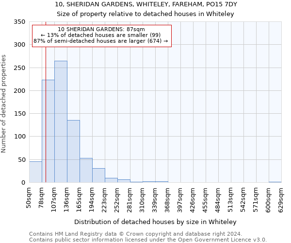 10, SHERIDAN GARDENS, WHITELEY, FAREHAM, PO15 7DY: Size of property relative to detached houses in Whiteley