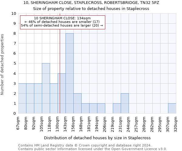 10, SHERINGHAM CLOSE, STAPLECROSS, ROBERTSBRIDGE, TN32 5PZ: Size of property relative to detached houses in Staplecross