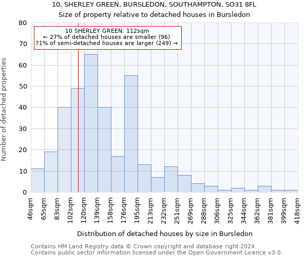 10, SHERLEY GREEN, BURSLEDON, SOUTHAMPTON, SO31 8FL: Size of property relative to detached houses in Bursledon