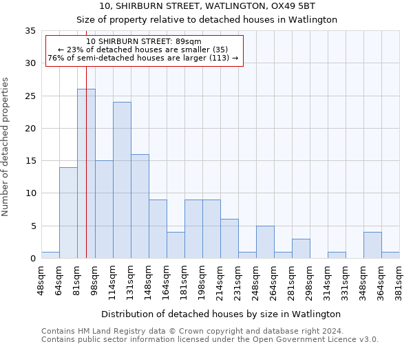 10, SHIRBURN STREET, WATLINGTON, OX49 5BT: Size of property relative to detached houses in Watlington