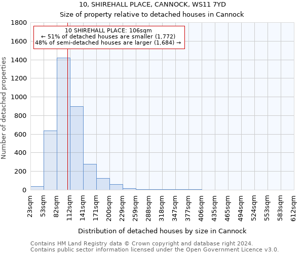 10, SHIREHALL PLACE, CANNOCK, WS11 7YD: Size of property relative to detached houses in Cannock