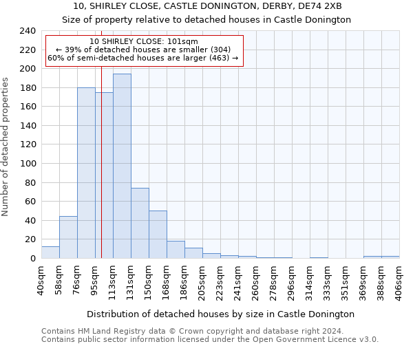 10, SHIRLEY CLOSE, CASTLE DONINGTON, DERBY, DE74 2XB: Size of property relative to detached houses in Castle Donington