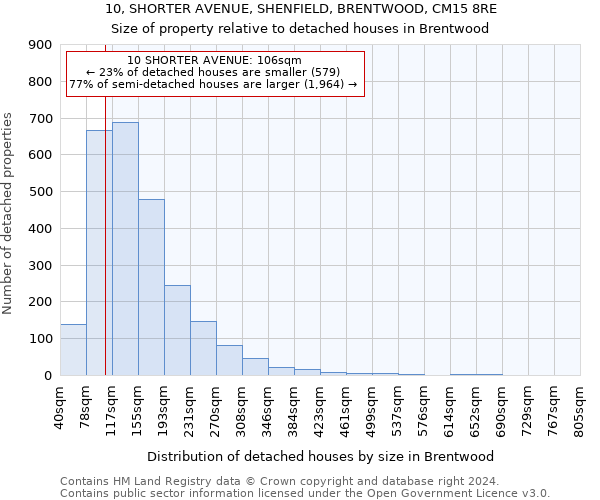 10, SHORTER AVENUE, SHENFIELD, BRENTWOOD, CM15 8RE: Size of property relative to detached houses in Brentwood