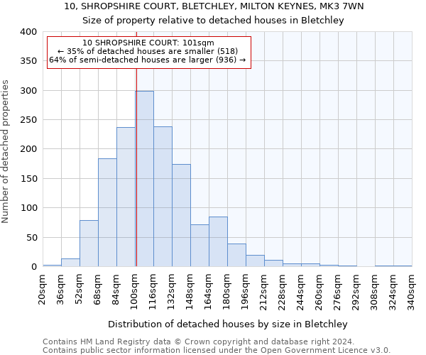 10, SHROPSHIRE COURT, BLETCHLEY, MILTON KEYNES, MK3 7WN: Size of property relative to detached houses in Bletchley