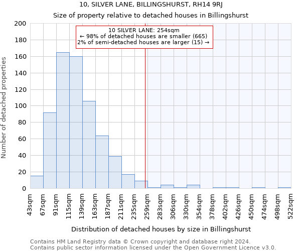 10, SILVER LANE, BILLINGSHURST, RH14 9RJ: Size of property relative to detached houses in Billingshurst
