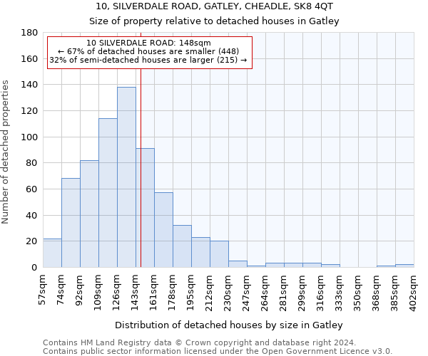 10, SILVERDALE ROAD, GATLEY, CHEADLE, SK8 4QT: Size of property relative to detached houses in Gatley