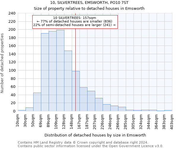 10, SILVERTREES, EMSWORTH, PO10 7ST: Size of property relative to detached houses in Emsworth