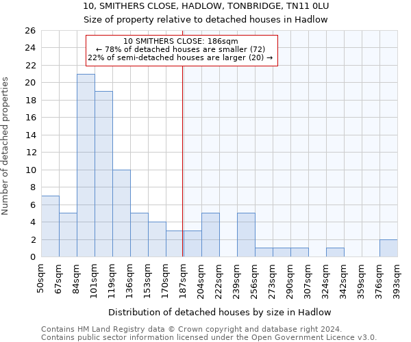 10, SMITHERS CLOSE, HADLOW, TONBRIDGE, TN11 0LU: Size of property relative to detached houses in Hadlow