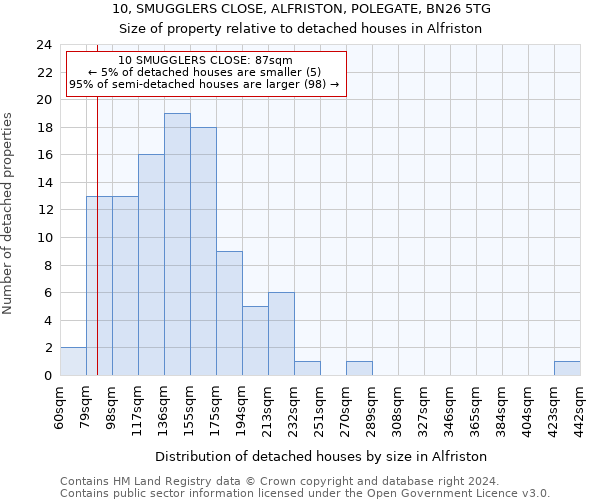 10, SMUGGLERS CLOSE, ALFRISTON, POLEGATE, BN26 5TG: Size of property relative to detached houses in Alfriston