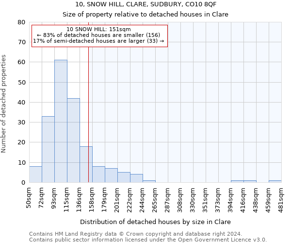 10, SNOW HILL, CLARE, SUDBURY, CO10 8QF: Size of property relative to detached houses in Clare